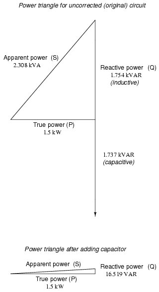 Optimal Skære chap Hvorfor placeres kondensator parallelt til effektfaktorkorrektion?